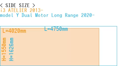 #i3 ATELIER 2013- + model Y Dual Motor Long Range 2020-